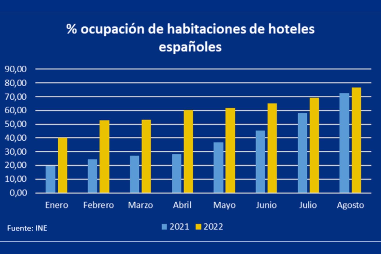 Hotel Bids Ofrece Soluciones Ante La Incertidumbre En La Ocupaci N