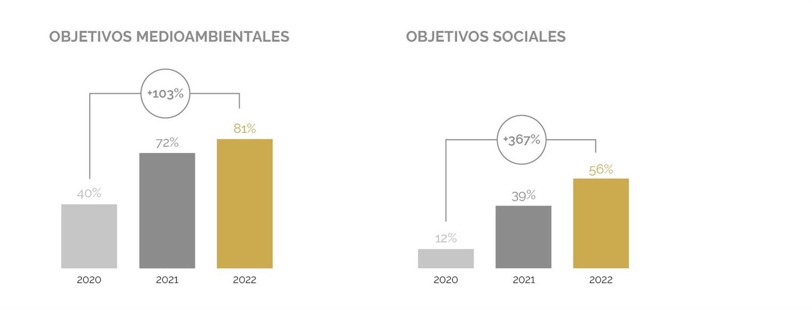 Solo Un 14 De Las Empresas Del Ibex 35 Ha Incorporado Modelos De