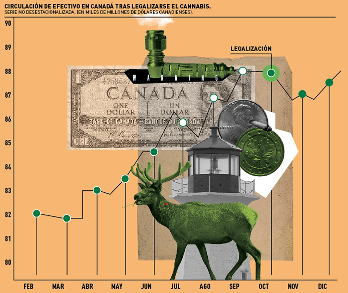 La legalización del cannabis reduce la economía sumergida de Canadá