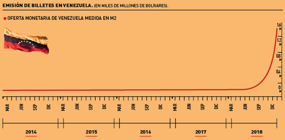 La adicción de Maduro a fabricar dinero