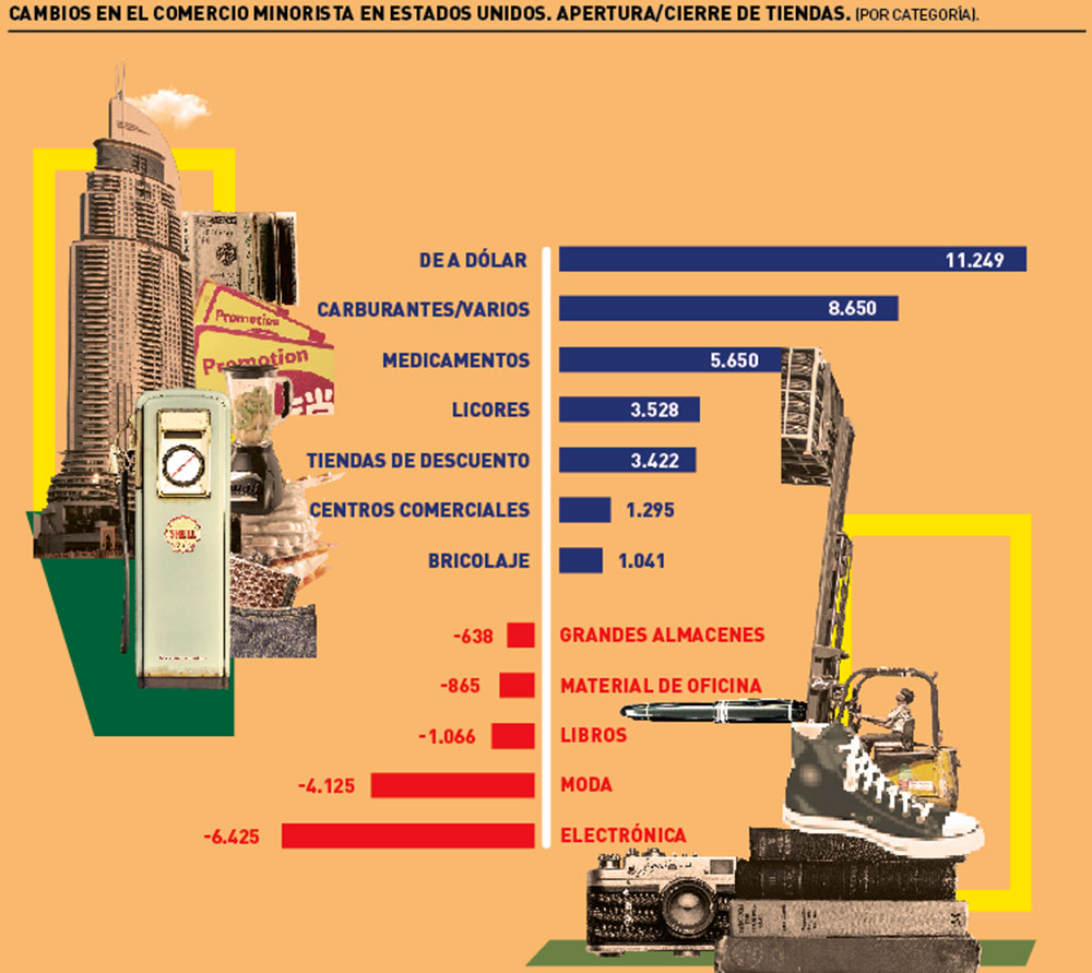 Las tiendas de a dólar triunfan en Estados Unidos