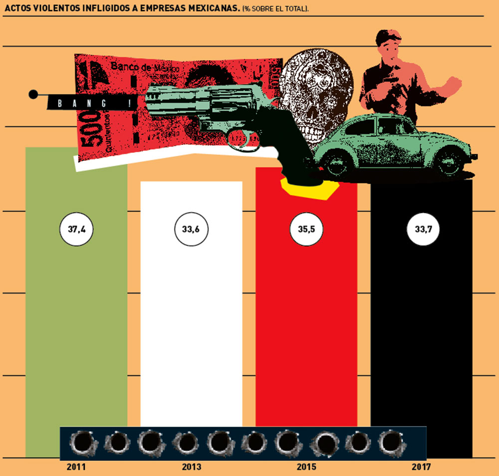 México, ¿qué te está pasando?