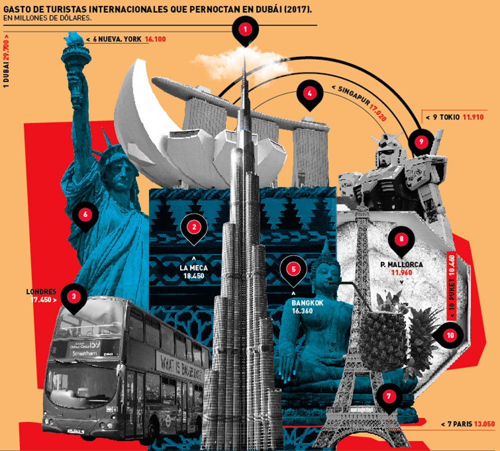 Sí, Dubái es la ciudad más seductora para el turismo de compras