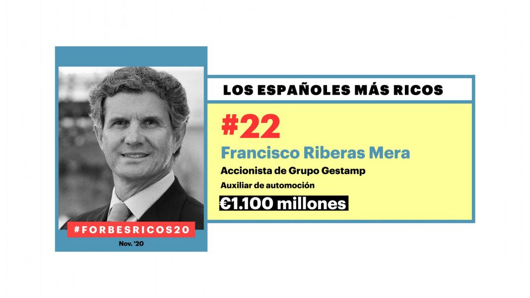 Los ricos que más dinero han perdido por el coronavirus - Forbes España