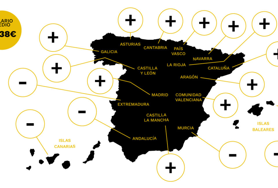 Mapa de los salarios en España: ¿en qué comunidades se gana más y en cuáles menos?