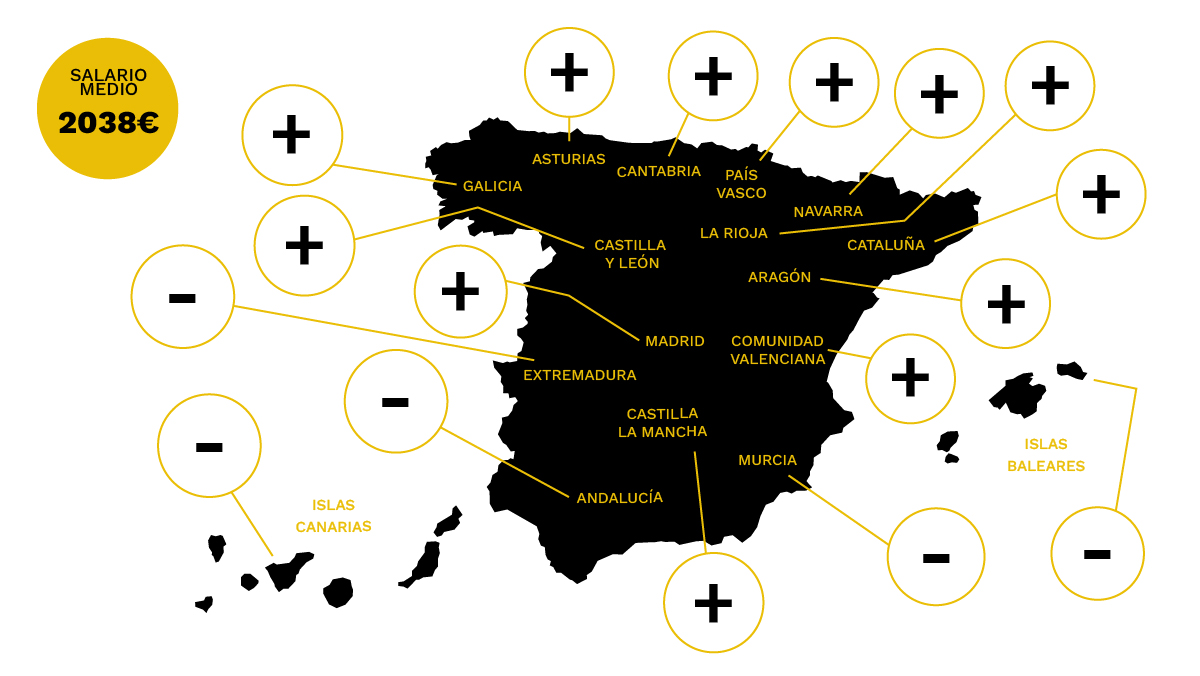 Corteza Alcalde Cirugía Mapa de los salarios en España: ¿en qué comunidades se gana más y en cuáles  menos? - Forbes España