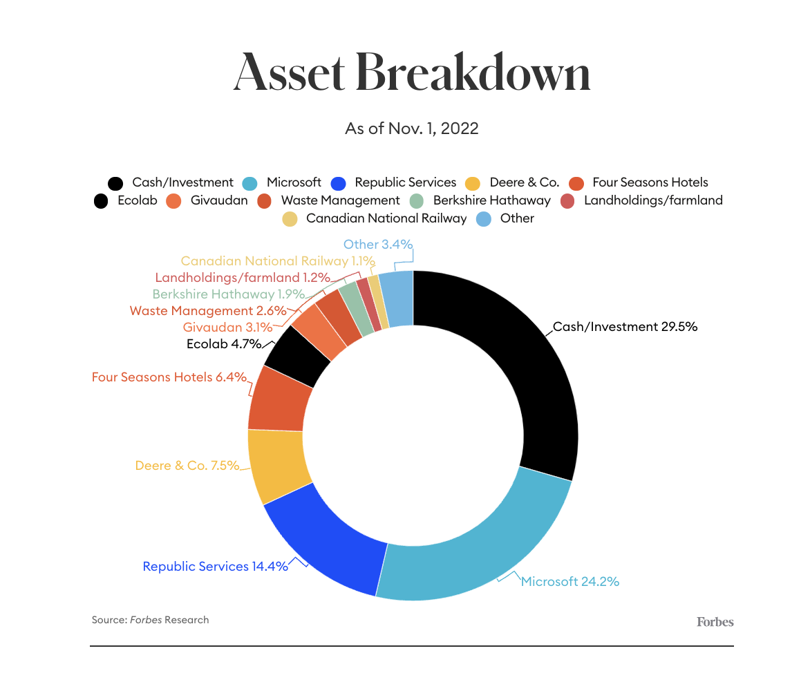 Cómo Bill Gates se convirtió en multimillonario Forbes España