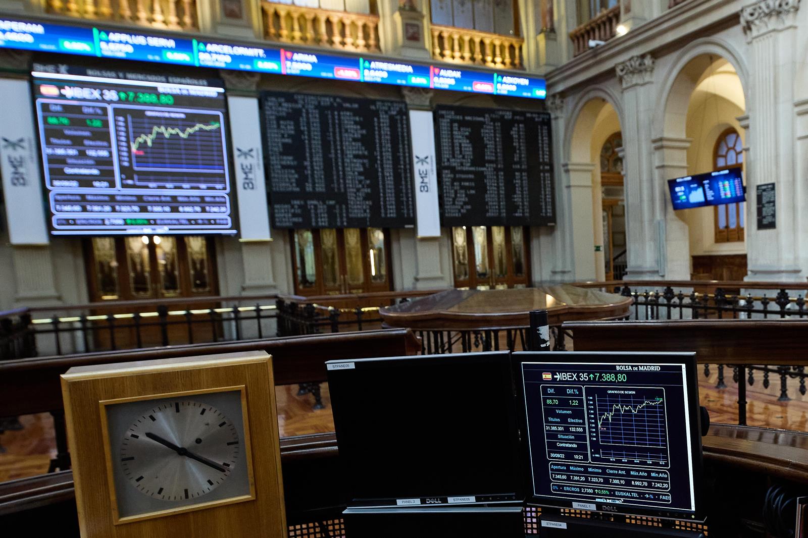 El Ibex 35 cede un 0,1% al cierre y se aleja de los 9.200 enteros tras el IPC de EEUU