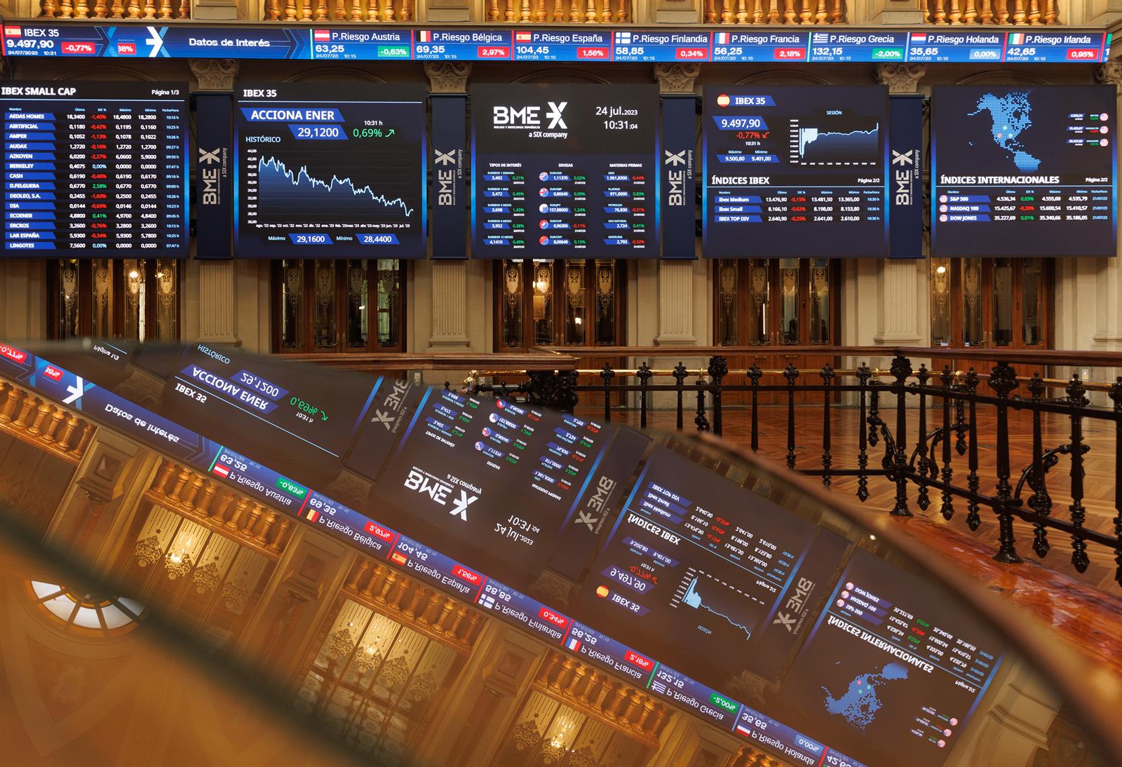 El Ibex roza los 9.650 puntos tras escalar un 1,24% este miércoles