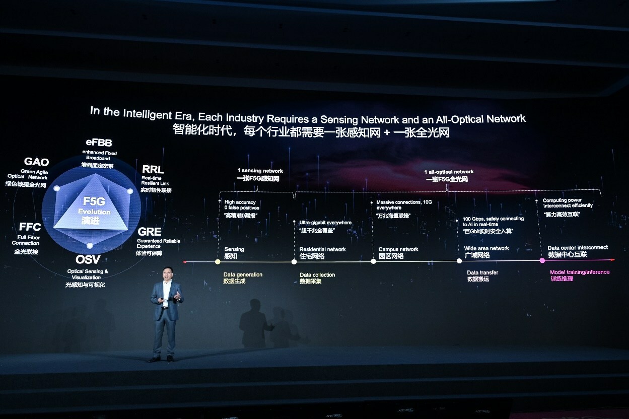Explorando la evolución F5G, Huawei lanza tres soluciones de red óptica empresarial