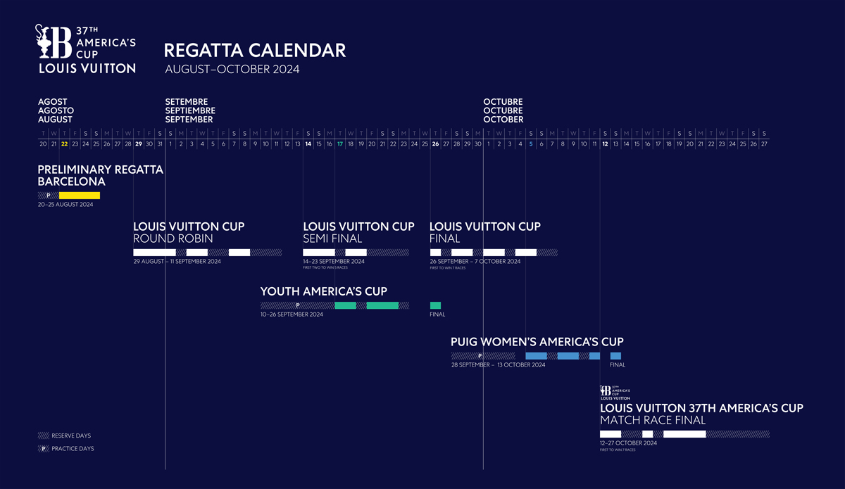 Ya es oficial el calendario de la America's Cup 2024 la competición