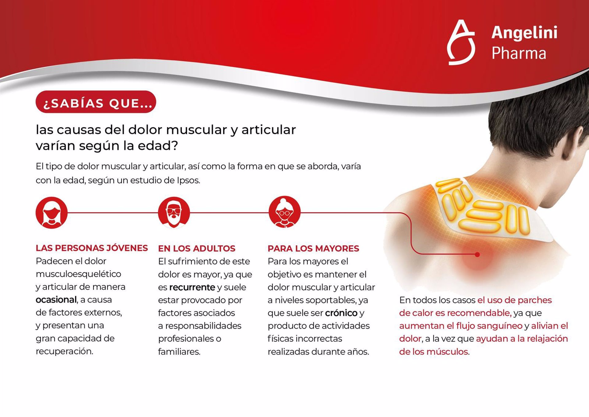 Causas y abordaje del dolor muscular y articular en función de la edad