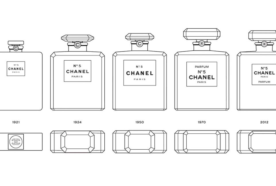 ¿Cuál es la fórmula del eterno femenino de Chanel?