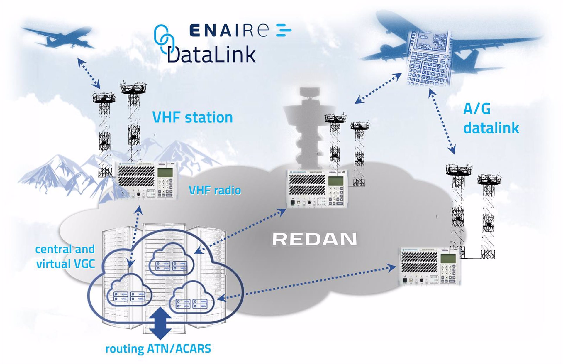 Enaire integra la inteligencia del sistema de comunicaciones tierra/aire para una mayor eficiencia operativa