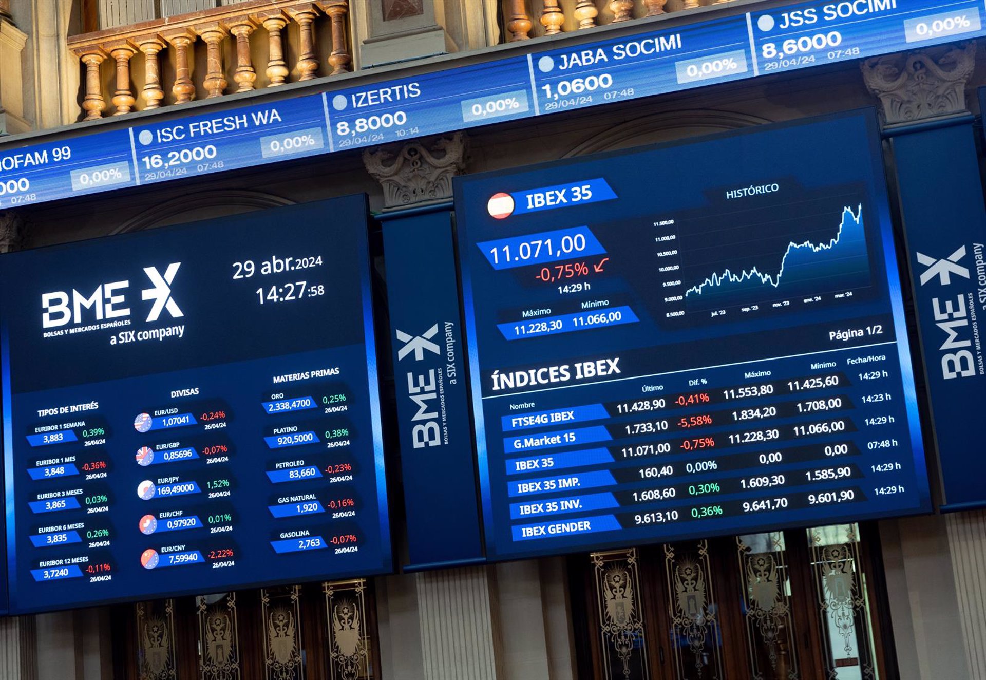 El Ibex cierra la jornada con un alza del 0,16% con el Banco Sabadell (+3,56%) como protagonista