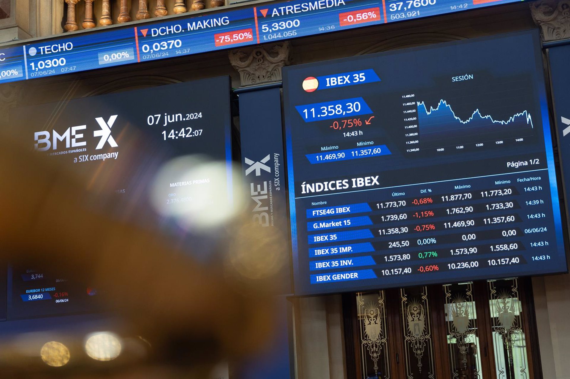 El Ibex se deja un 1,22% en la media sesión, liderado por la caída de un 12% de Naturgy