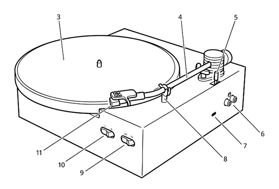 ¿Qué fue de aquel tocadiscos de Ikea?