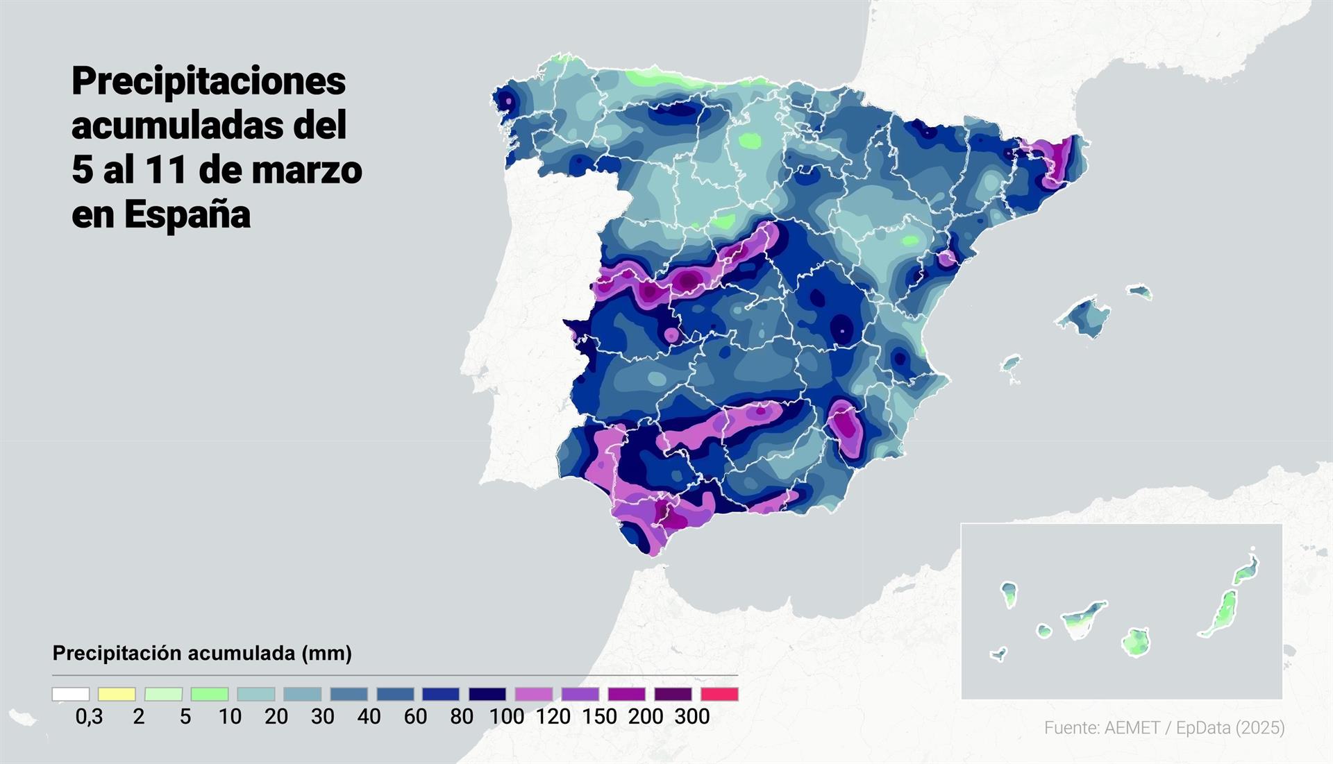 Las borrascas Jana y Konrad elevan al 11% por encima de lo normal las lluvias acumuladas hasta un total de 405 l/m2