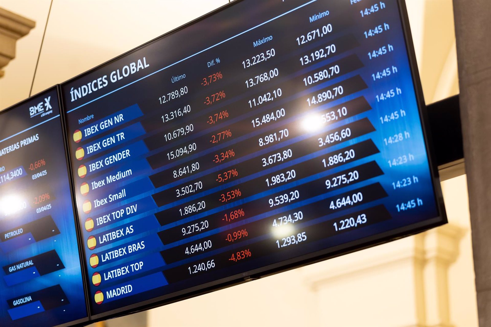 El Ibex 35 sube un 0,4% en la media sesión pendiente de la banca y Redeia