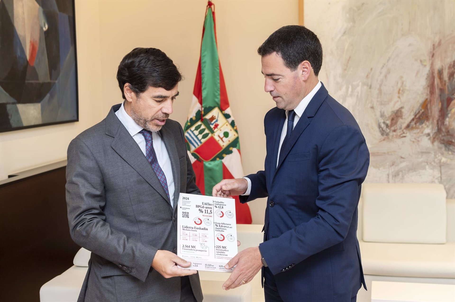 Kutxabank y sus fundaciones aportaron el 11,5% del PIB vasco en 2024, más de 10.100 millones de euros