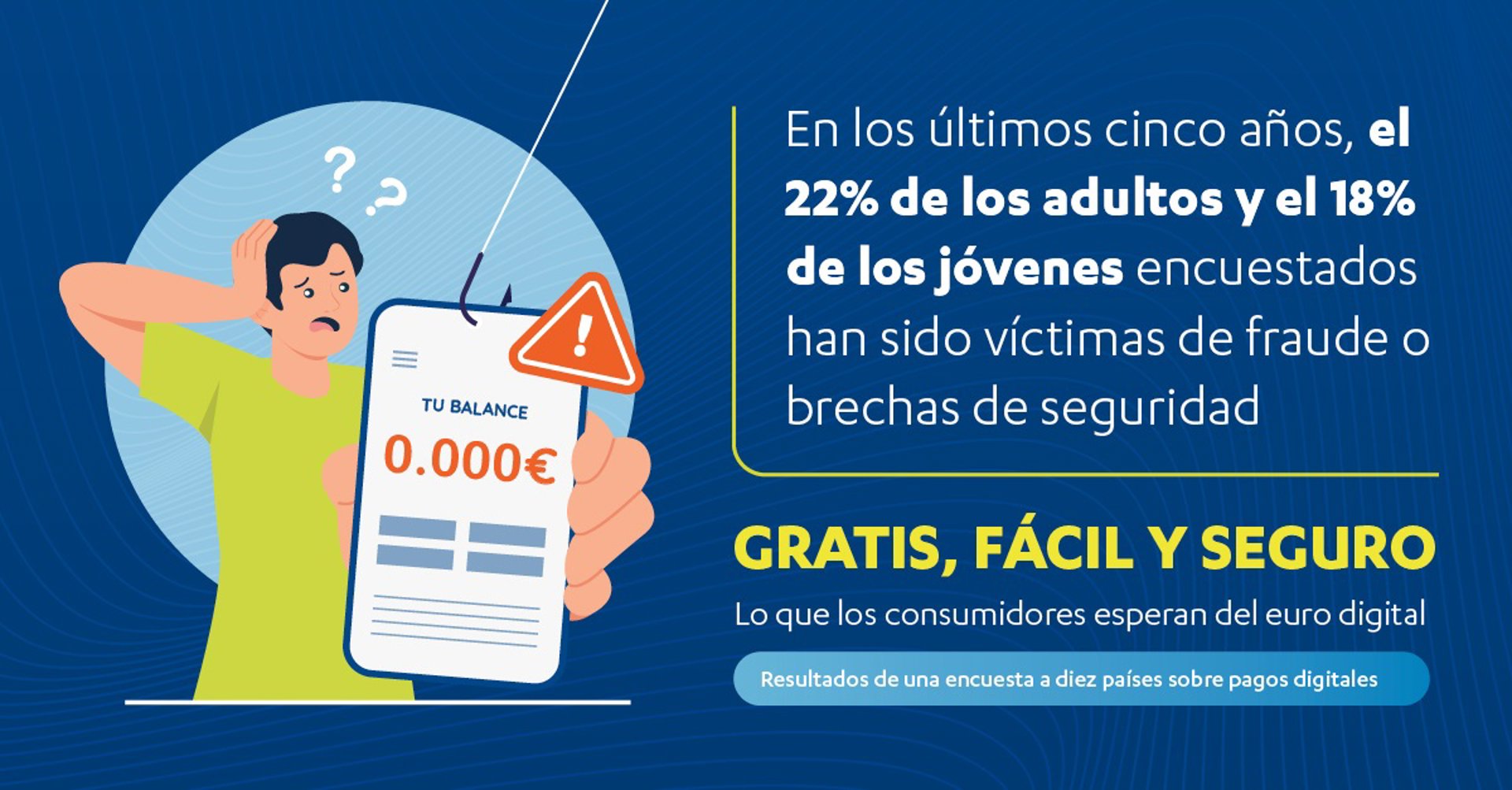 El 90% de la población europea no sabe cómo será el euro digital, pero espera que sea seguro, según Asufin