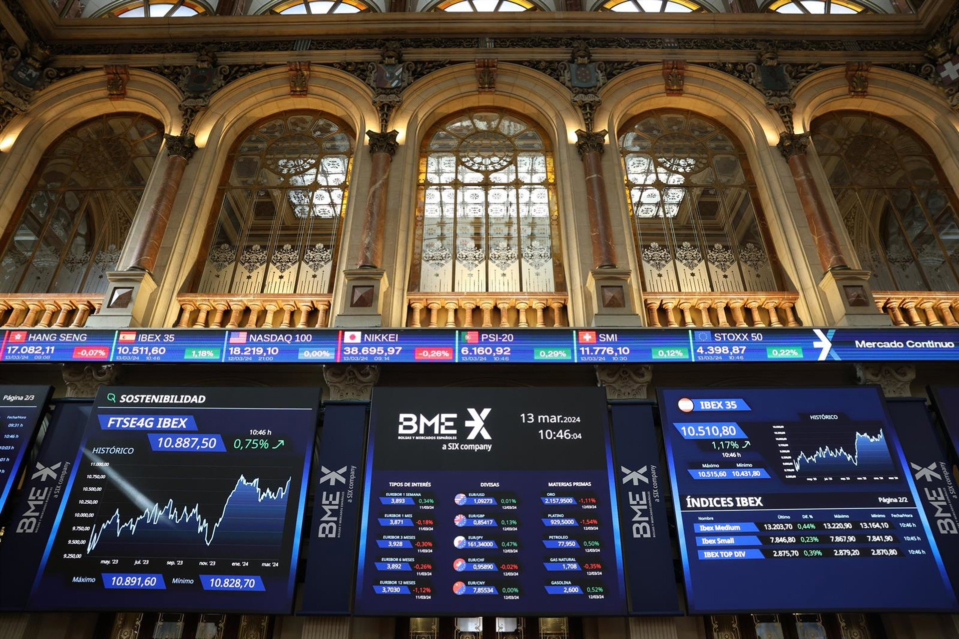 El Ibex 35 mantiene el optimismo con una subida del 1,18% en la media sesión, hasta 15.682 puntos