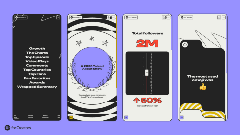 Cómo Spotify Wrapped se ha convertido en una herramienta clave para los creadores de contenido