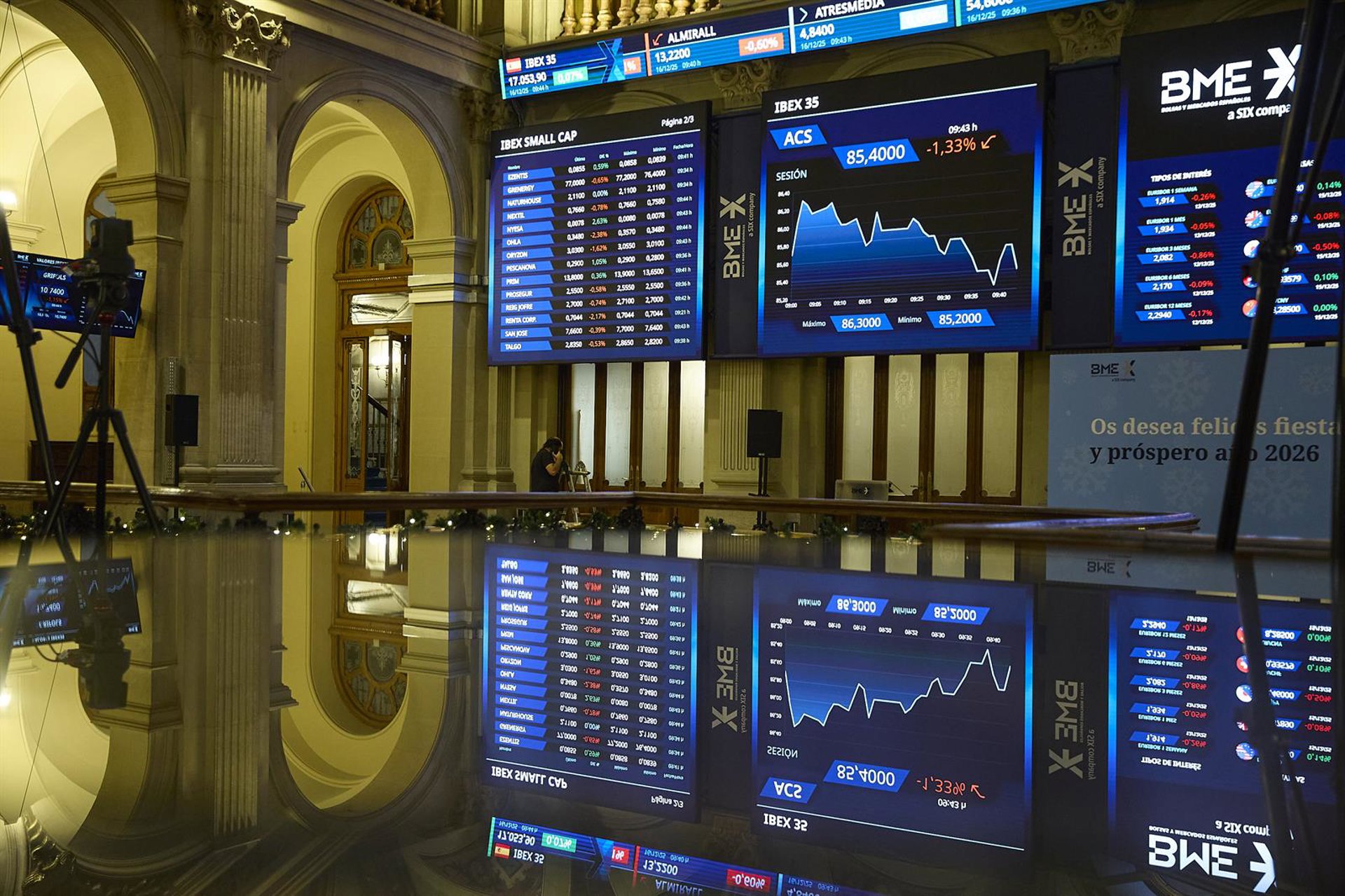 El Ibex 35 cae un 1,2% a media sesión, hasta los 17.800 puntos, con BBVA desplomado más de un 6%