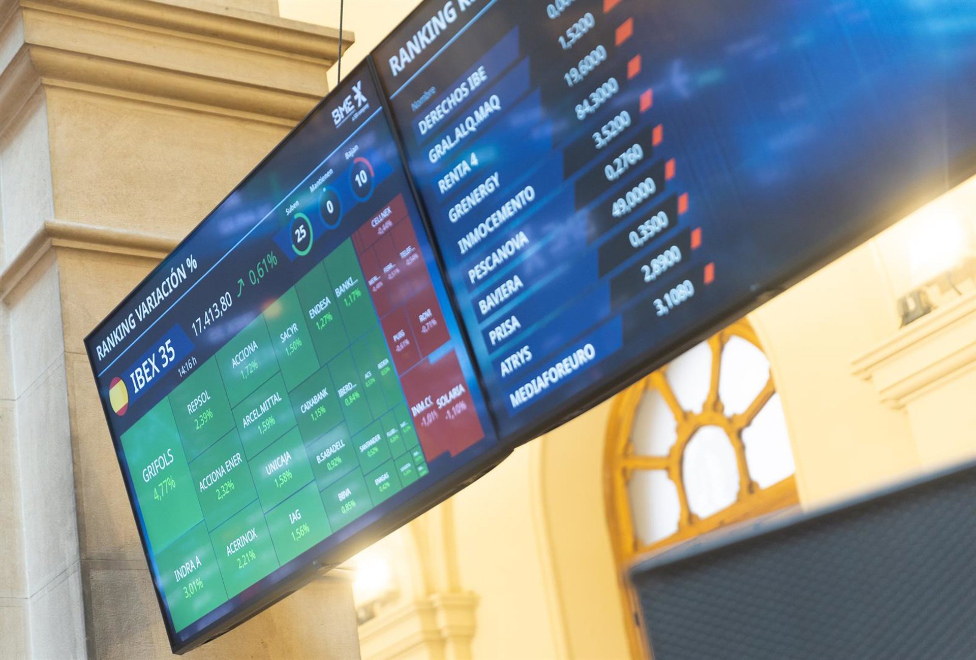 El Ibex 35 se da la vuelta al cierre y pierde un 0,4%, pero se mantiene por encima de los 18.100 puntos