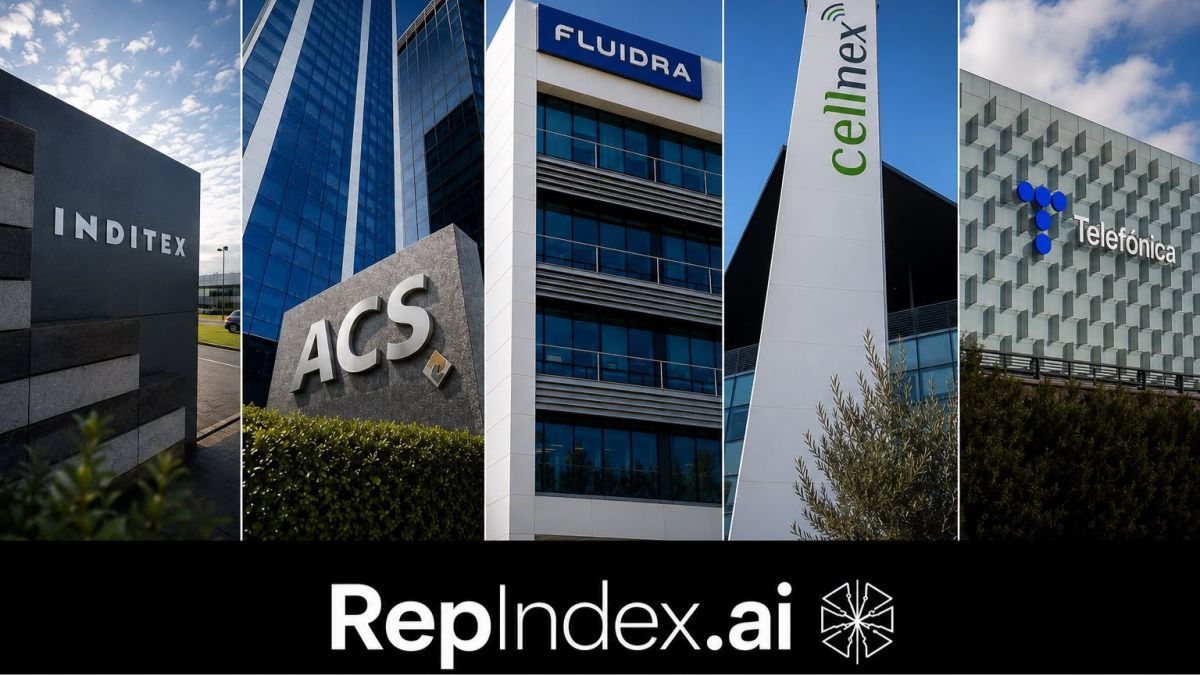Inditex, ACS, Fluidra, Cellnex y Telefónica lideran la reputación algorítmica del IBEX 35 en 2026, según RepIndex.AI